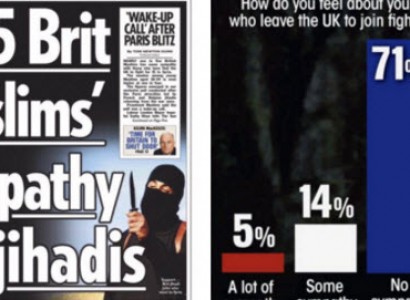 IPSO Complaints Related to Muslims, Islam, Mosques etc