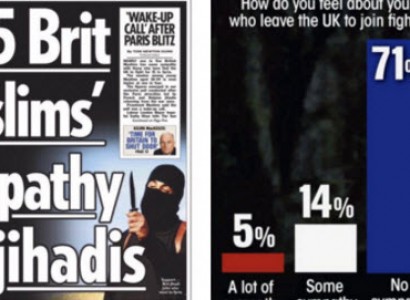 Why more than #1in5Muslims ridiculed the Sun’s ‘jihadi sympathy’ story